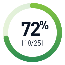 forstbite-cards-image