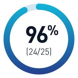 forstbite-cards-image